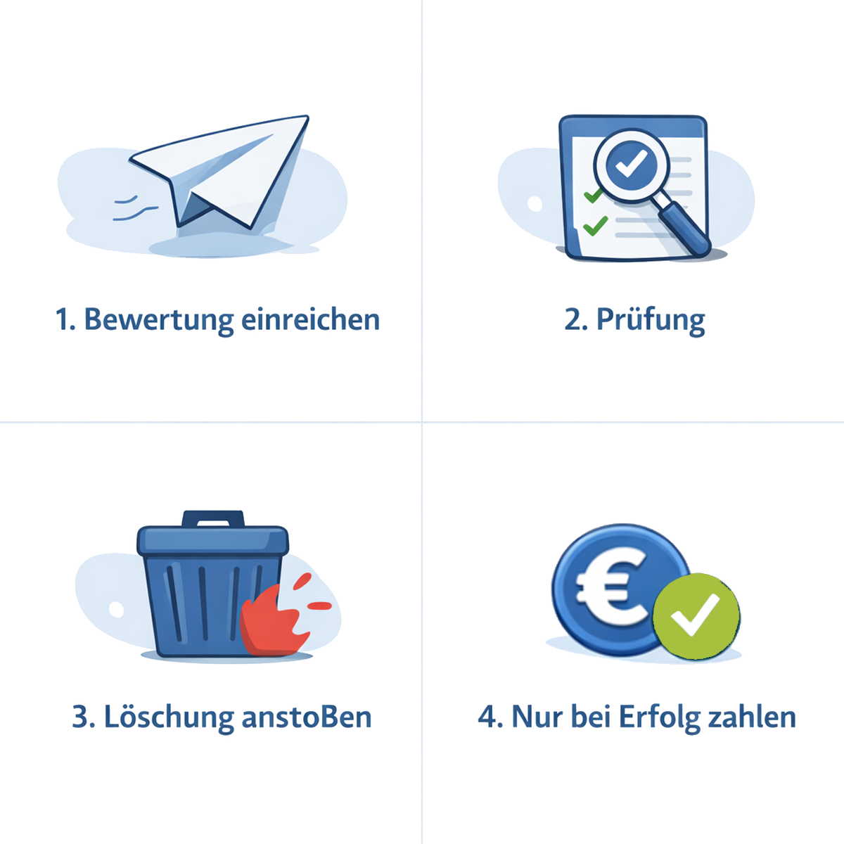Ablauf vom Bewertungscleaner