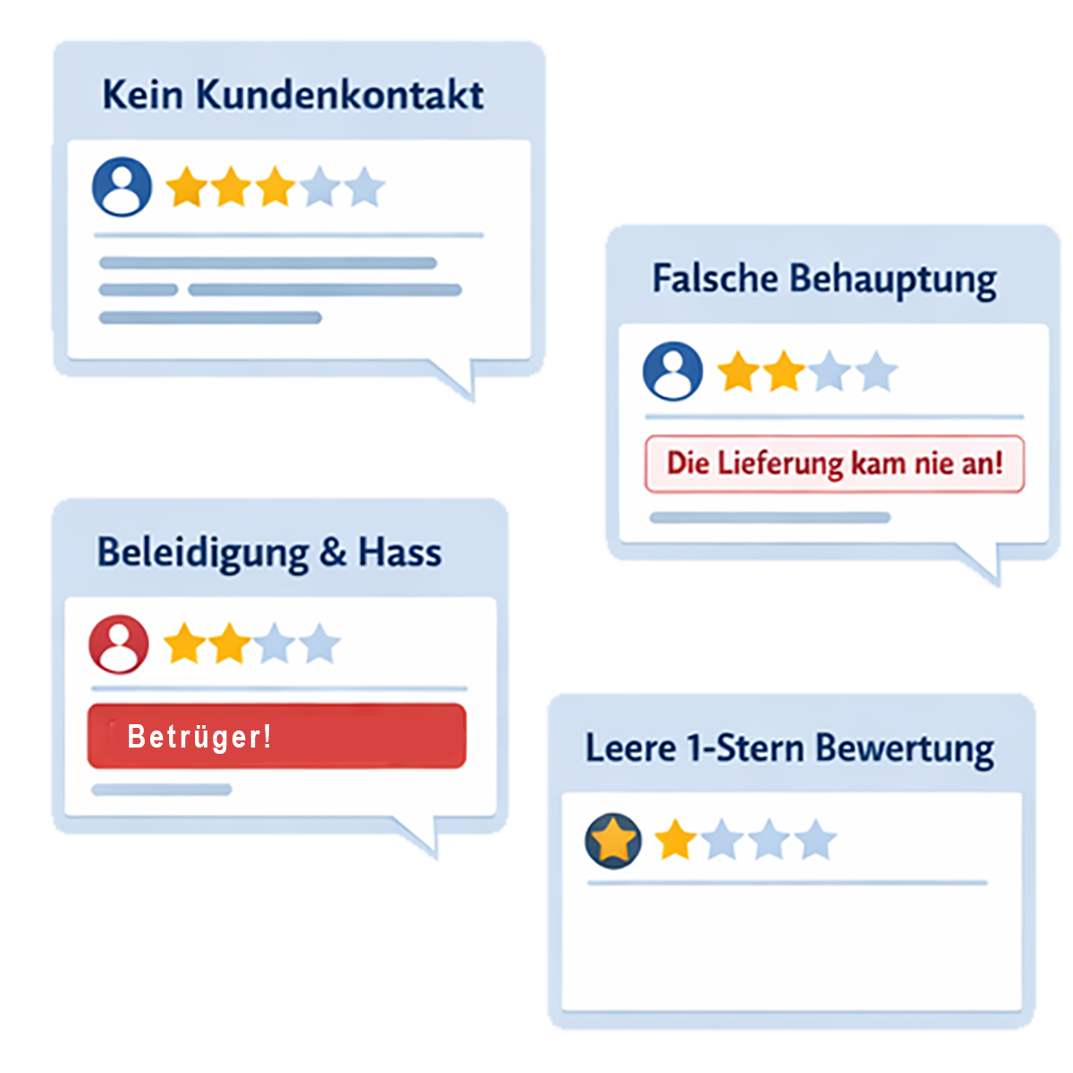 Was sind löschbare Bewertungen?